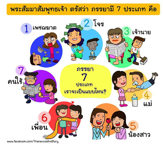 ภรรยา 7 ประเภท