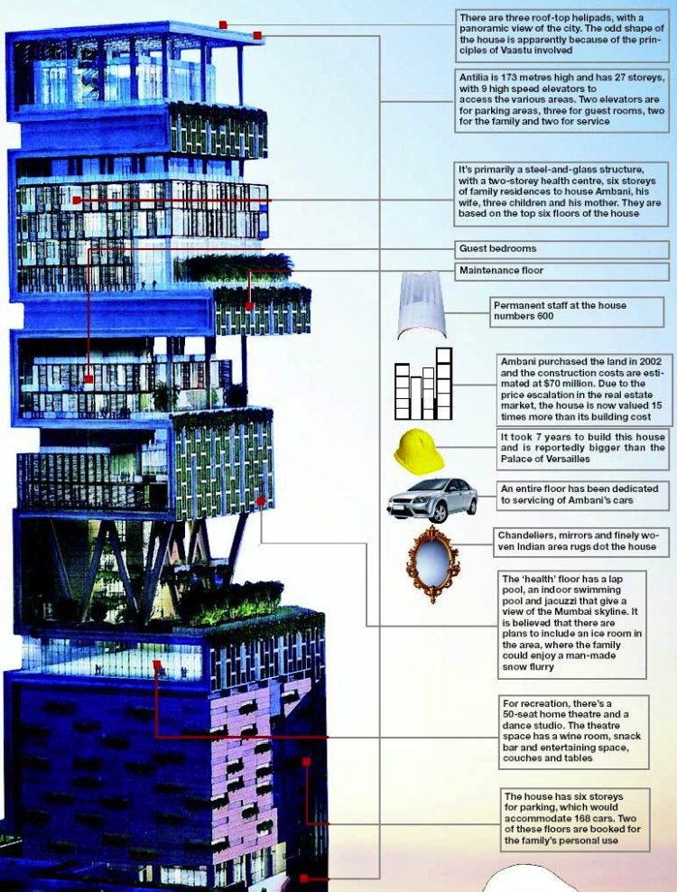 บ้านส่วนตัวที่แพงที่สุดในโลก