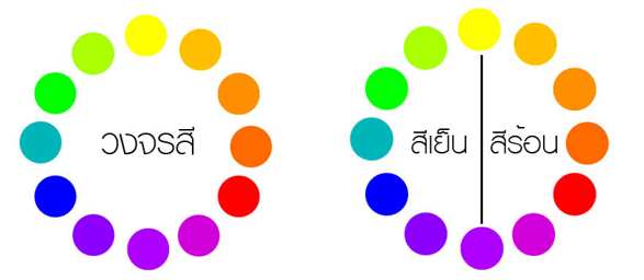 การใช้สีโทนร้อน-สีโทนเย็นในการแต่งบ้าน